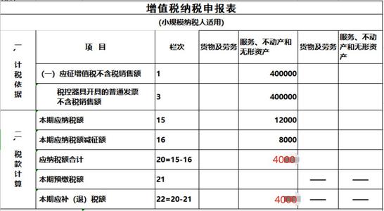 出售已用的办公家具，账务怎么处理，需要开票吗？