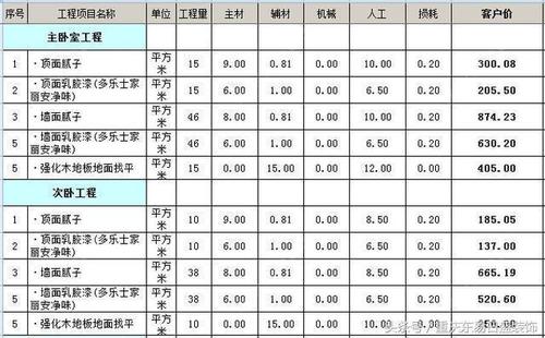 安装工一般多少工资，怎么样？