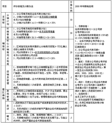 家具销售月工作总结与计划怎么写