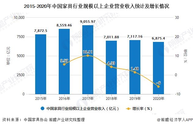 办公家具行业的未来前景和发展趋势是什么？